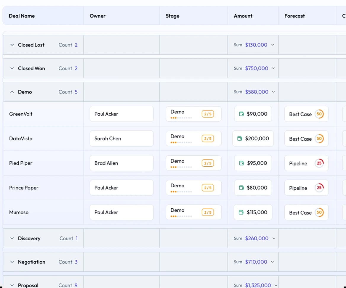The pipeline review is ready. You didn't need to ask.