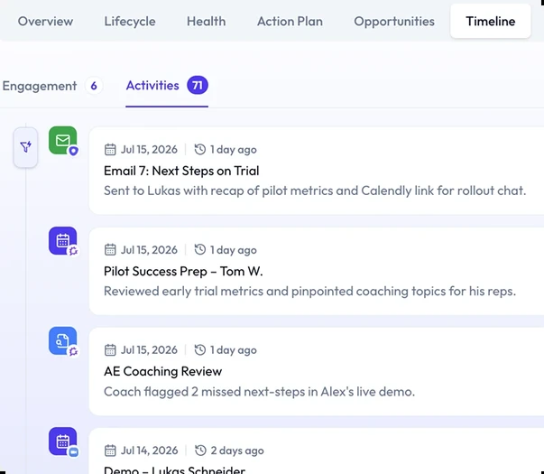Account activity timeline — emails, coaching reviews and demos