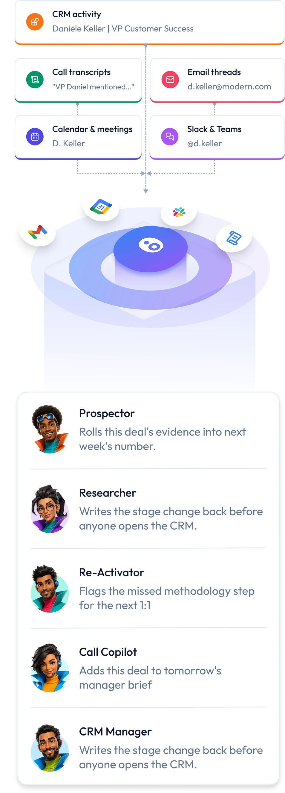 Oliv Context Graph — calls, emails, CRM, Slack and meetings feeding Engage, Forecaster, CRM Manager and every agent
