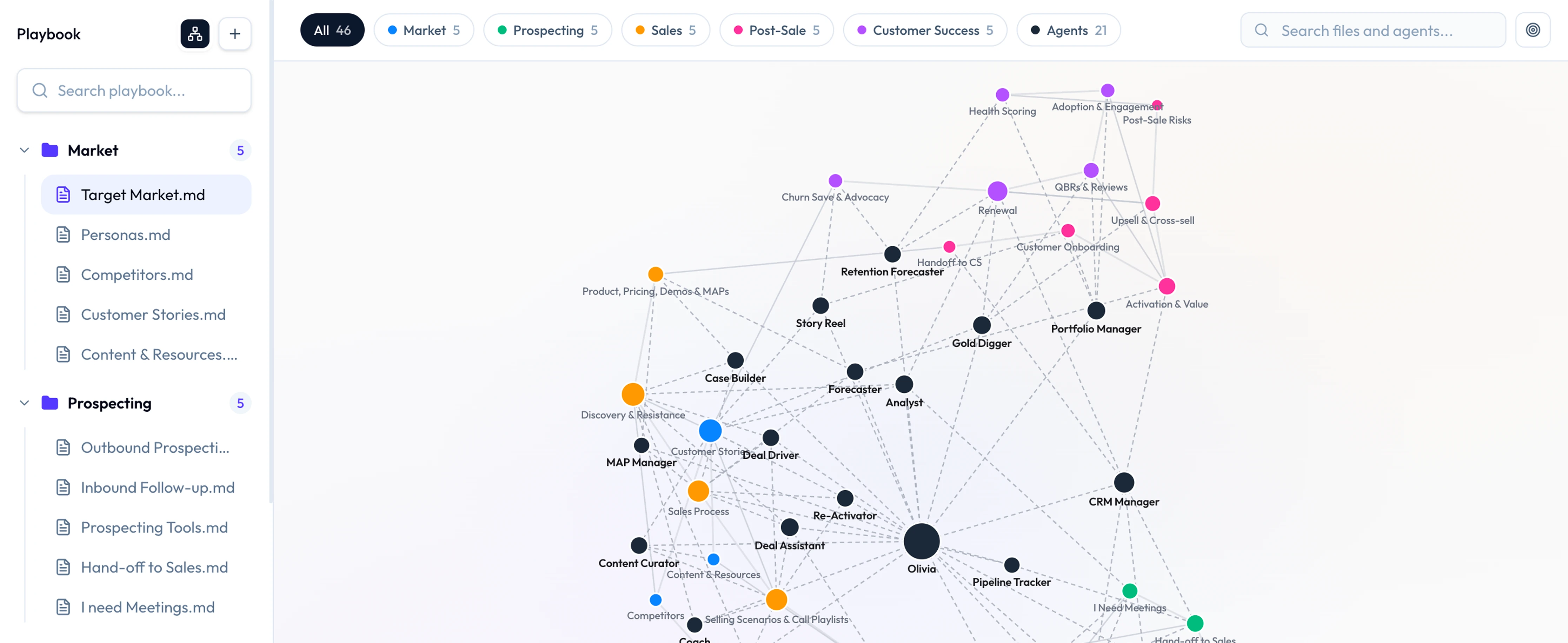 Oliv playbook process graph
